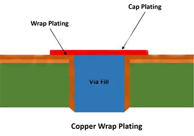 Cómo prolongar la vida de PCB